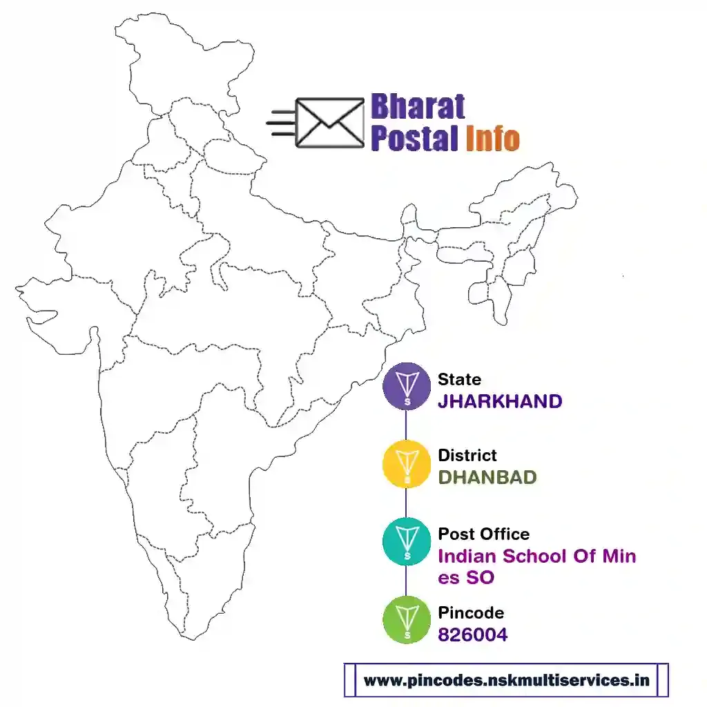 jharkhand-dhanbad-indian school of mines so-826004